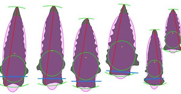 RMS | How not to be a Circle: Dimensionless Ratios as Shape Descriptors
